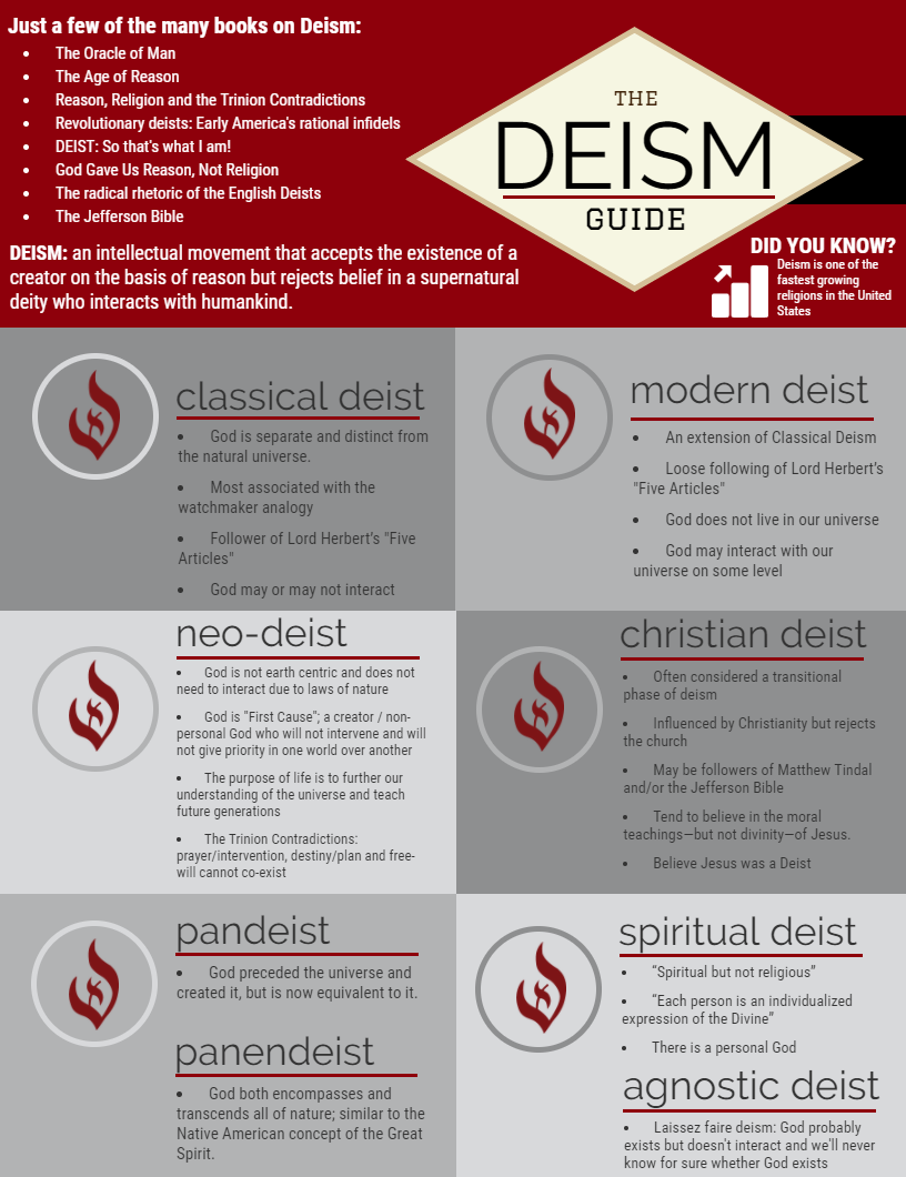 deism sects